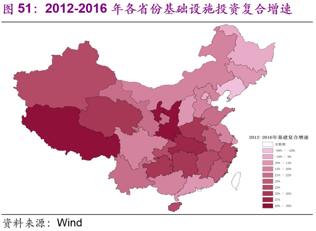 中國基建空間到底有多大？